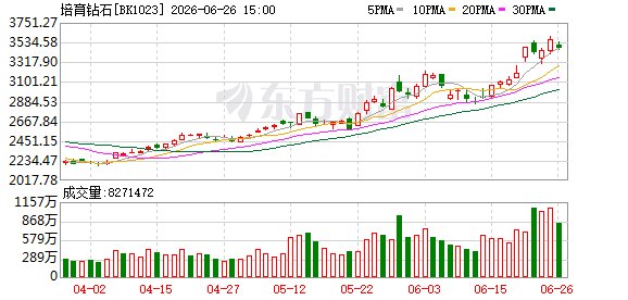 AI算力“烤”热培育钻石 金刚石散热出现成长拐点